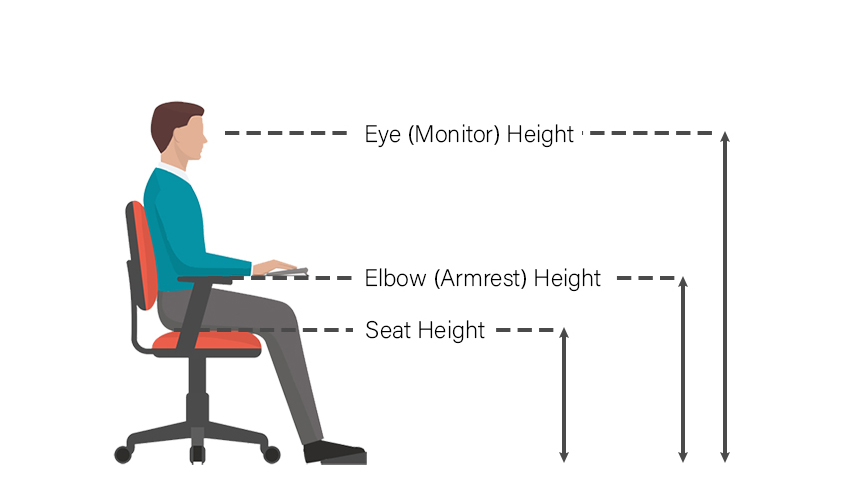 https://blog.gotopac.com/wp-content/uploads/2018/09/10-rules-for-choosing-the-right-ergonomic-chair-hero.jpg