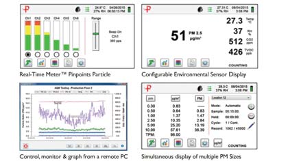 Particle Plus display features for particle counters
