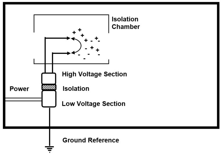 Corestat Rsc Why is Ionizer Balance Important? | Learn from PAC Experts