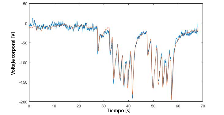 statiq chart figure 6
