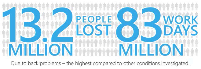 13.2 mil people lost 83 mil work days infographic