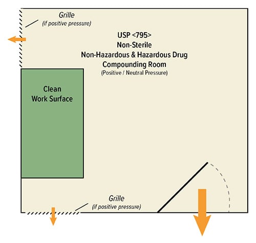 USP 795 infographic