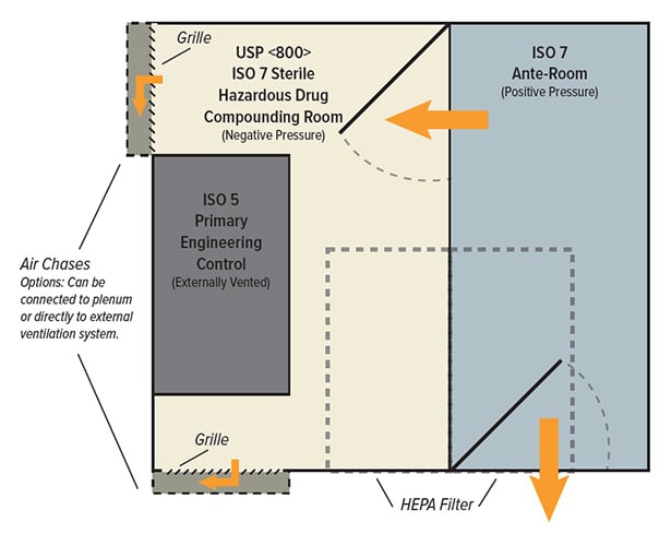 USP 800 hepa filter infographic